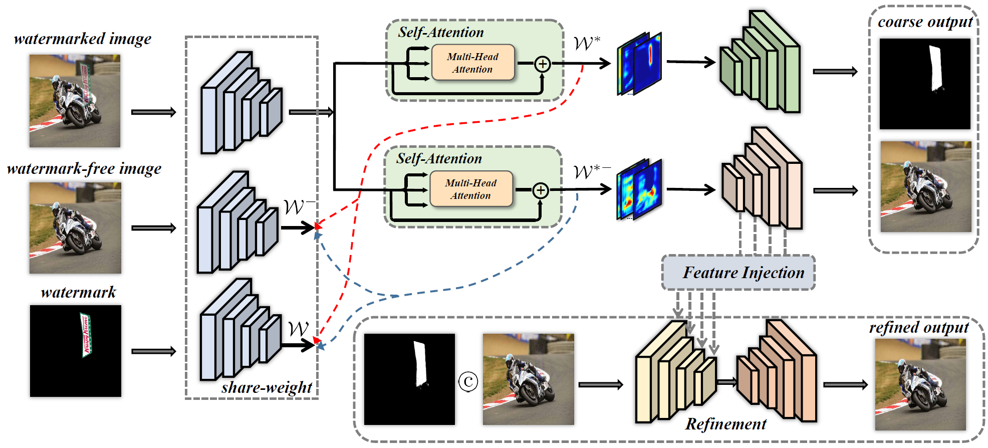 DENet: Disentangled Embedding Network for Visible Watermark Removal