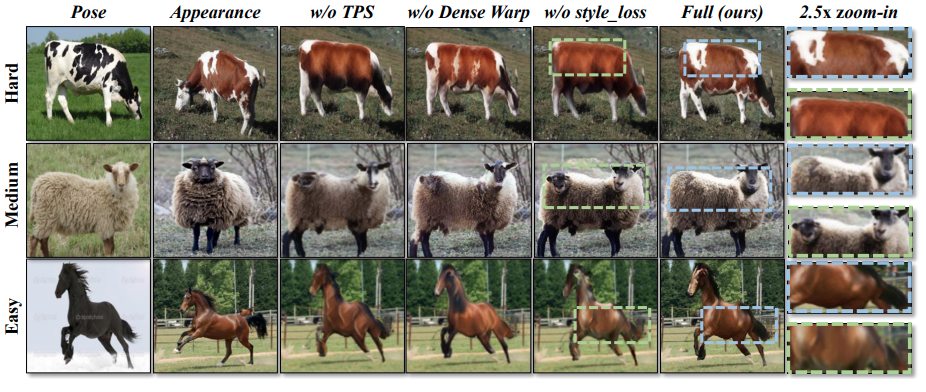 General Object Pose Transformation Network from Unpaired Data