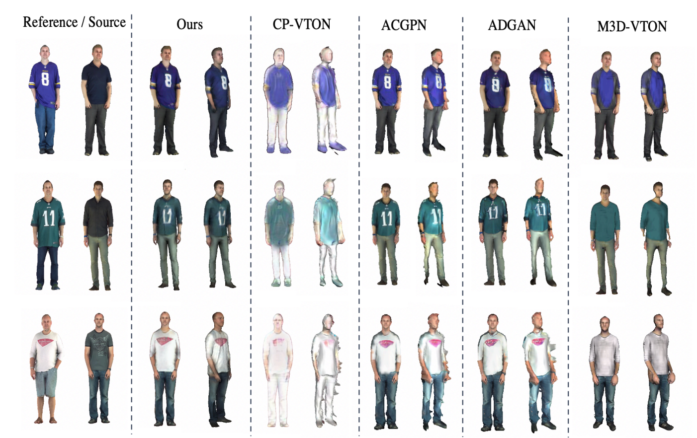 DI-Net: Decomposed Implicit Garment Transfer Network for Digital Clothed 3D Human