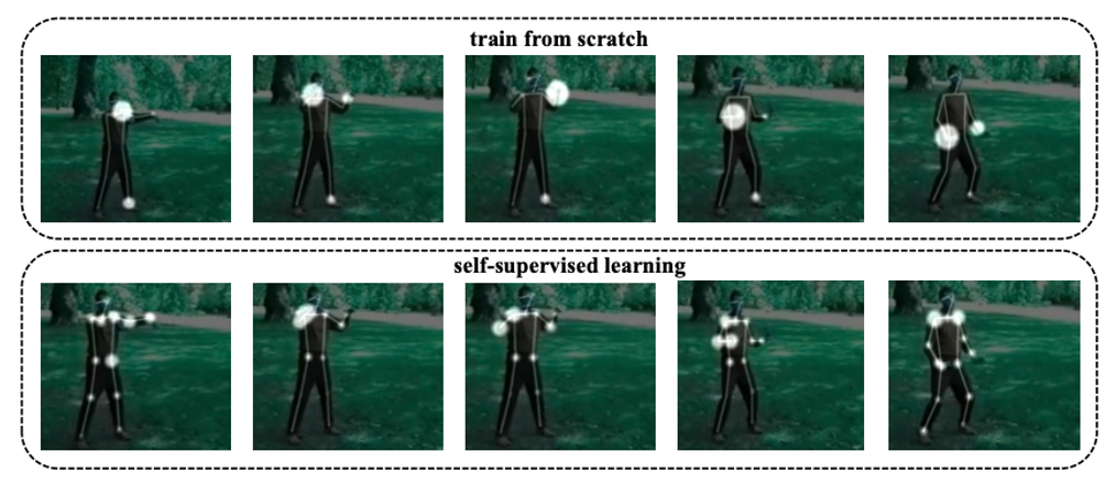 Self-supervised 3D Skeleton Action Representation Learning with Motion Consistency and Continuity